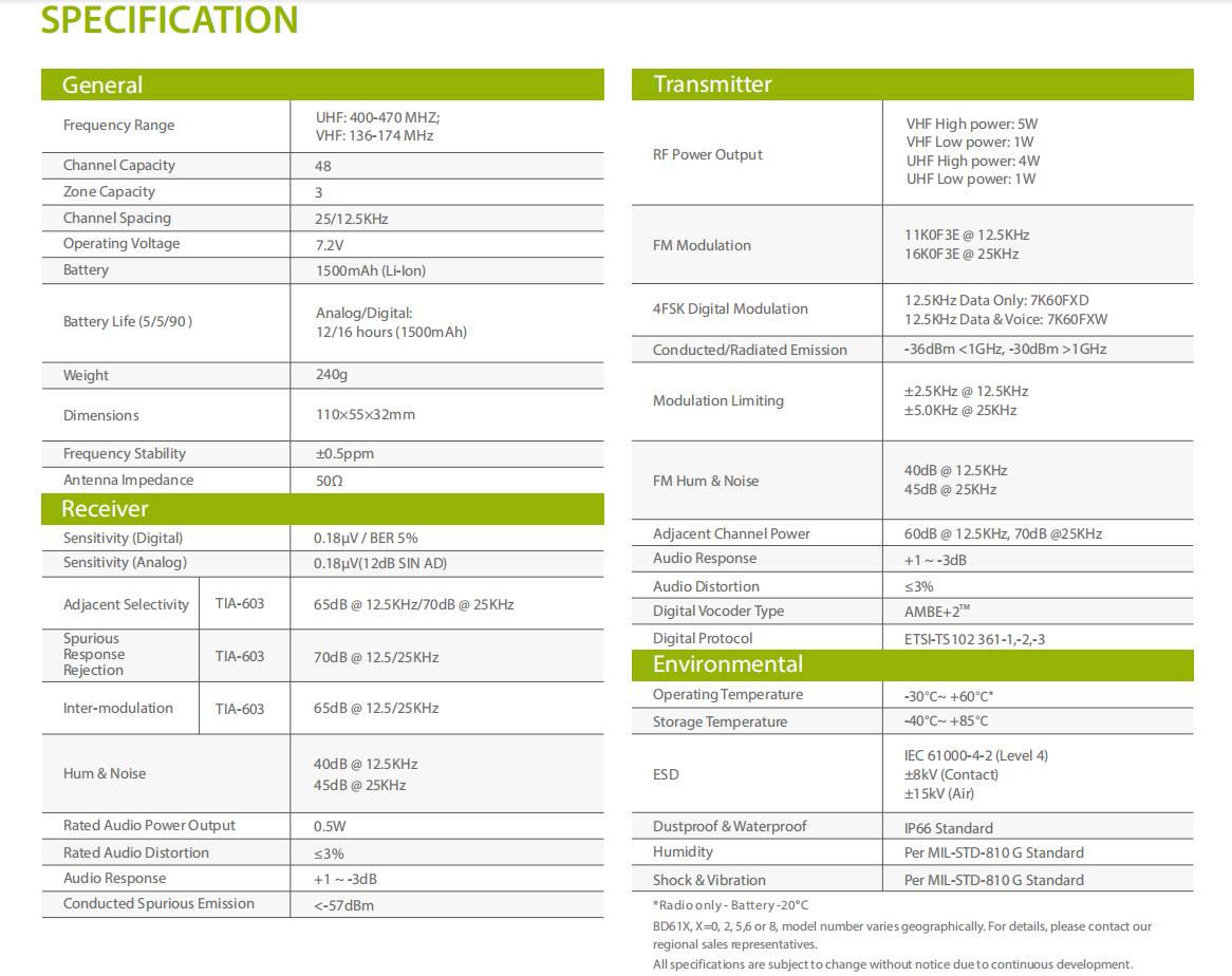 Hytera BD618 detail view